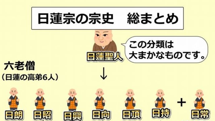 『日蓮宗分裂』『日像』『日親』『創価学会』『小樽問答』