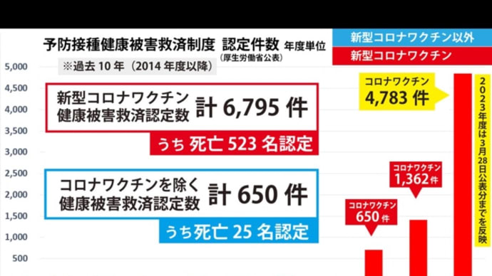 厚労省とマスゴミ、、、 何か〜ら何ま〜で真っ暗闇よ〜♪