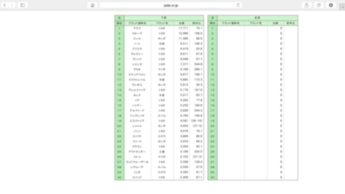 2015年8月の販売台数ランキング
