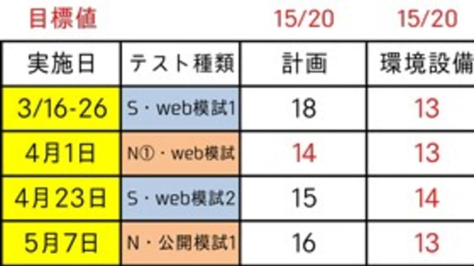 25.あと71日
