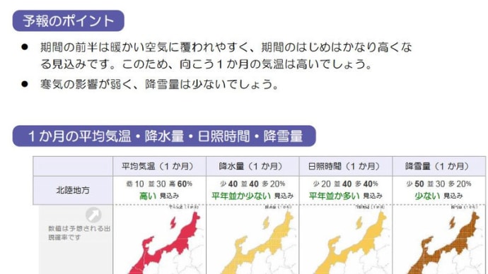 1ヶ月予報(12月12日版)