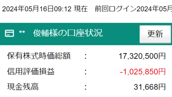 先週のビリオンチャレンジは、ボロボロ