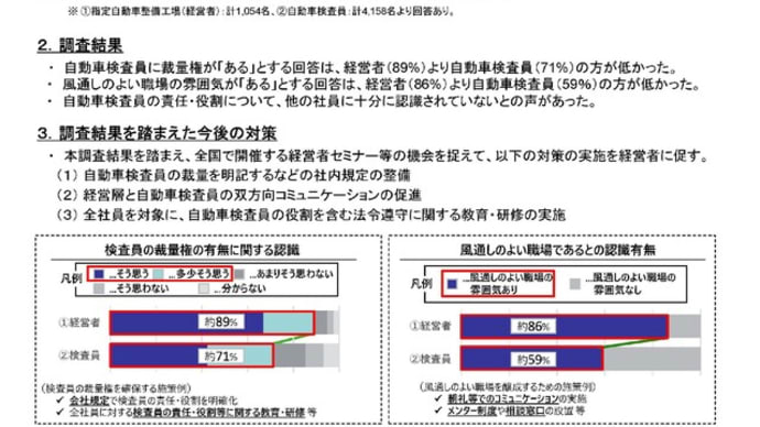 損保が指数を作るのはおかしい