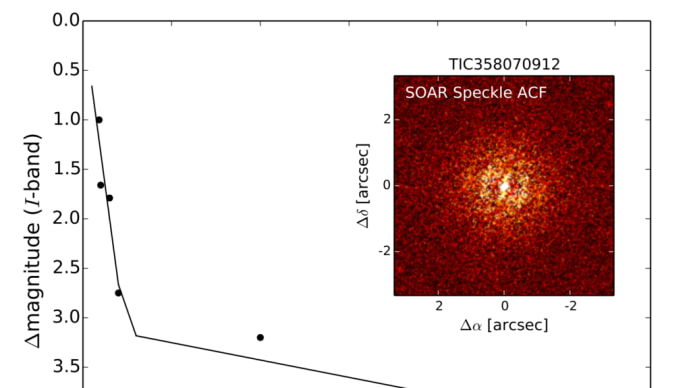 熱い海王星砂漠で生き残る: 超高温海王星 TOI-3261b の発見