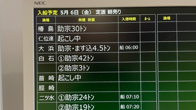 連休明けは大船渡仕入れ