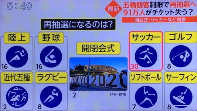 オリンピックチケット再抽選へ