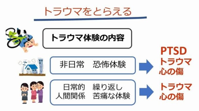 「トラウマ体験」「PSTD」「記憶の書き換え」(最終回)