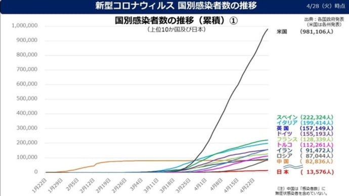 若者はワクチン打つな 新型コロナは生物兵器だ 中国製ワクチンは従来の不活化ワクチン やはり生物兵器で従来型ワクチンは同時に作っていた。集団免疫は期待するな。砂漠の核ミサイル基地