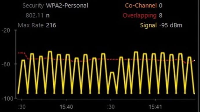 2.4GHzのWifi電波が途切れる→チャンネル変更で改善