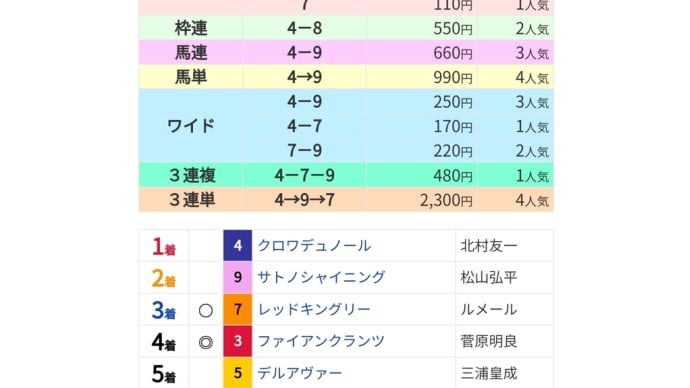 ルメールはノーザン以外じゃ勝たんよね