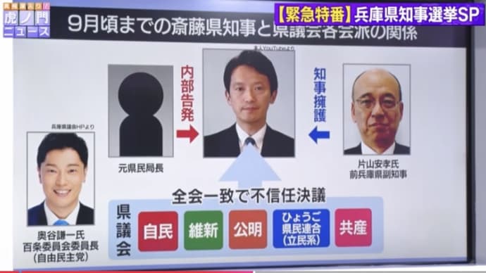 元県民局長使用の公用PCは誰が何の為にリークしたのか。