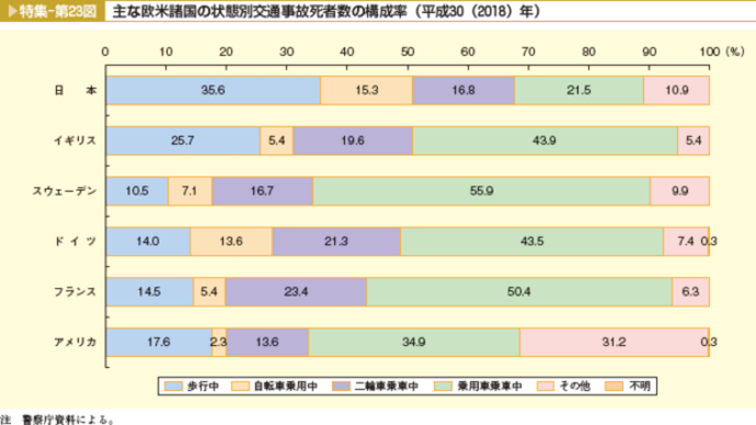自転車への青切符を考える(4)