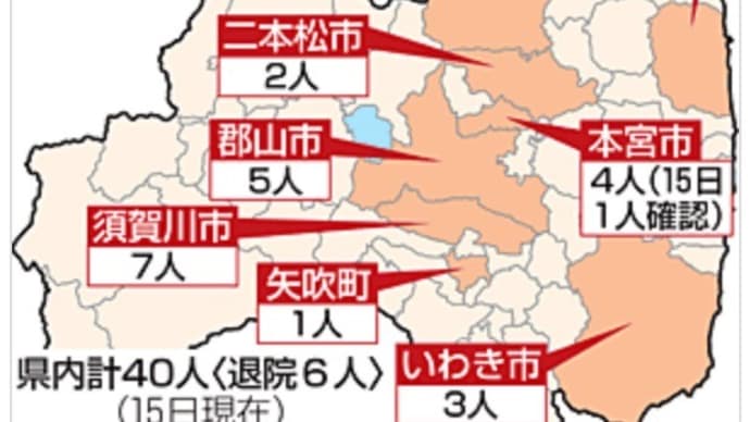 新型コロナ無自覚感染