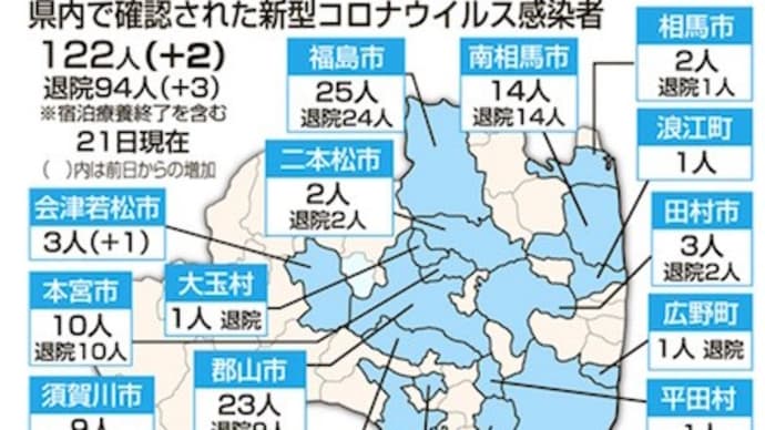 新型コロナワクチン状況