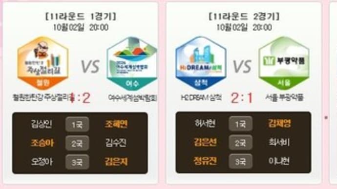 2024韓国女子囲碁リーグ第12R組み合わせ