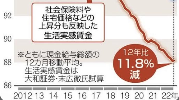 新聞社の有料記事は洗脳されるだけ、今すぐやめましょう‼️