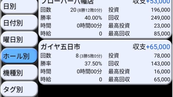 ビータプローバーの周年 ~序章~