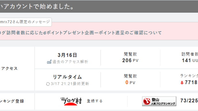 dポイントプレゼント企画、2度目当たりました！