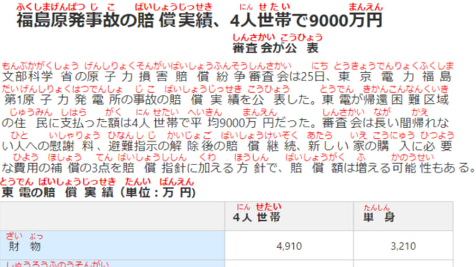「原発のコスト」フリガナ付き記事0016