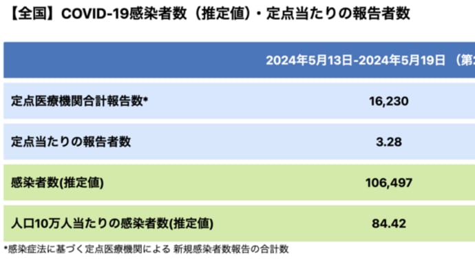 コロナ感染にこの夏要注意!