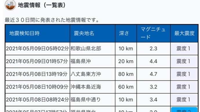 【わくちん接種】「私は打ちません」は宇宙人か?変人か?
