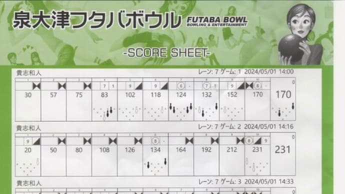5/1：○前屋瑠美プロチャレンジ