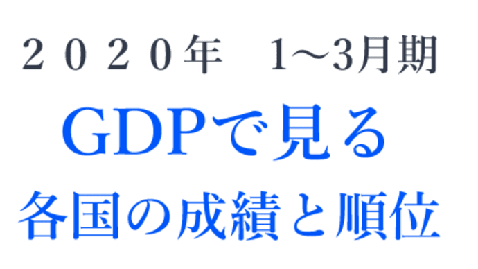 コロナ対策で経済が優秀だった国地域は? 2020年1~3月期GDP順位