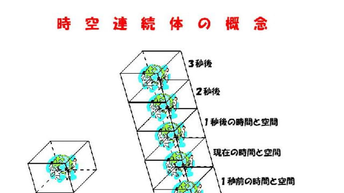 「時空連続体」「タイムスケープ」「五次元」