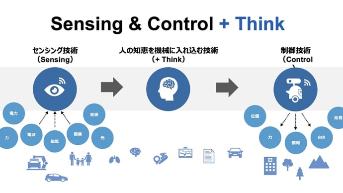 体系的「場」つくり理論シリーズ その25 センシングを活用した「場」の演出手法