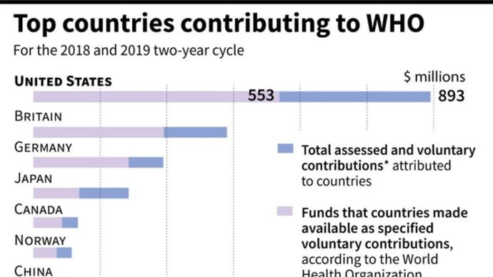 米資金拠出停止、WHOに与える大きな打撃