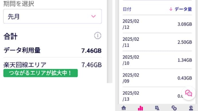 2月のデータ使用量