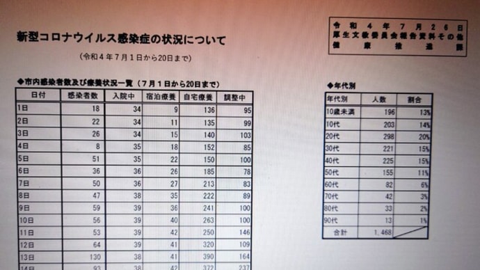市内のコロナ感染状況について(7/26)