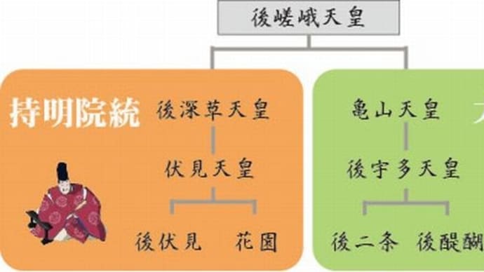 「持明院統と大覚寺統」「長子相続」「腹は借り腹」(最終回)