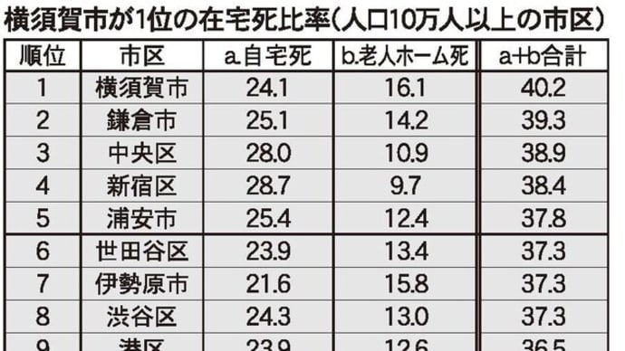 老人ホームで死増