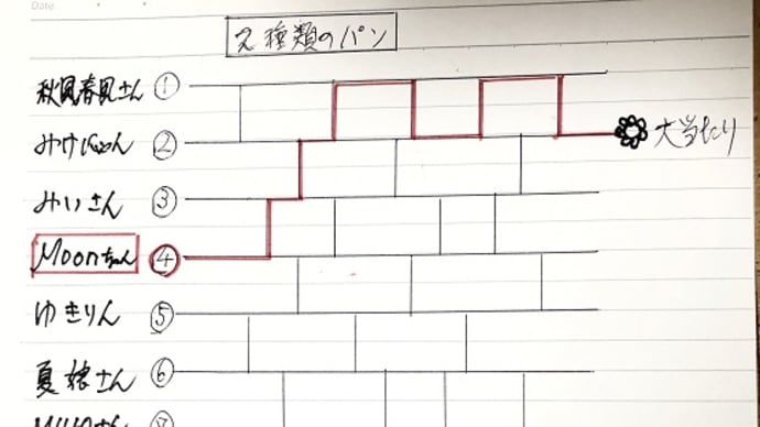 当選者発表~!
