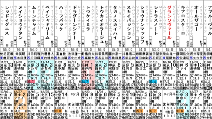 【グランソヴァール】まずは抽選突破! 1/23中京 豊明S・出走確定