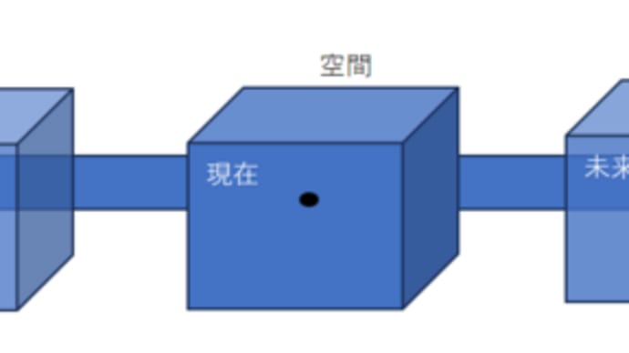 アセンション(次元上昇)、5次元、引き寄せの法則とかを、高校の数学・物理の範囲で理解できたかも?