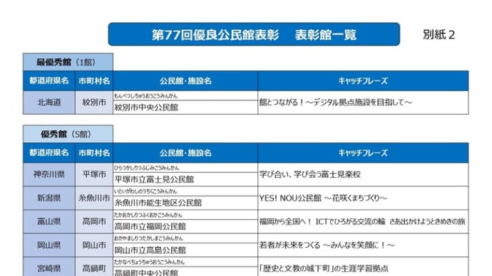 能生地区公民館が「優秀館」