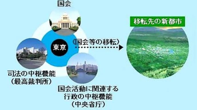 独酌酔言:少子化対策のために必要!?日本の首都機能移転