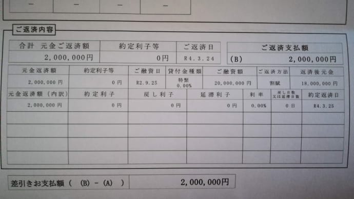 200万円返済できた♬