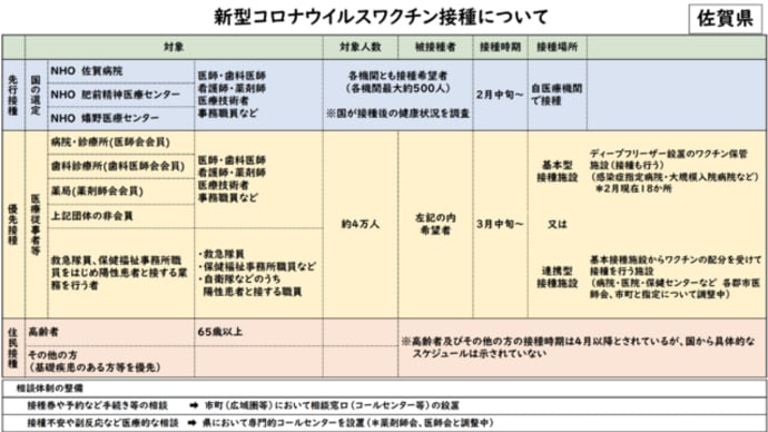佐賀県内でのコロナウイルスワクチン接種について