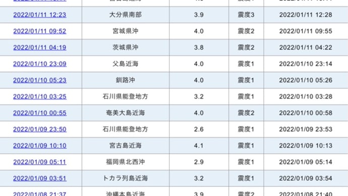 【健康】でいられることの価値が爆上がりする〜生活の基本を1番大事にしようと思います。〜