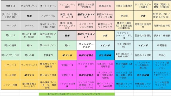ファシリテーション・マンダラートのご紹介