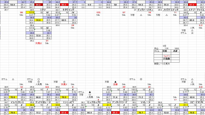 フェアリーS 中山競馬 1月9日 11R お宝馬券 穴馬検索シート 穴馬指南するよ