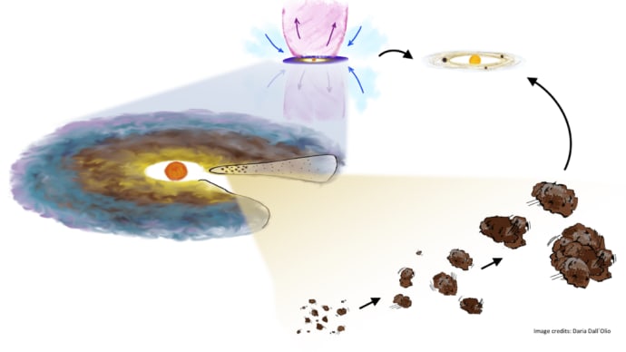 惑星形成の物語:塵から惑星へ