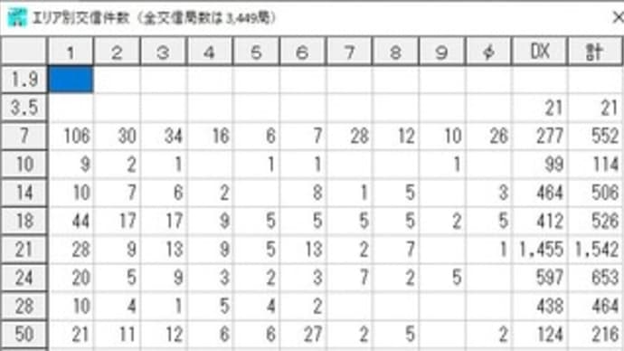 アパマンQRT