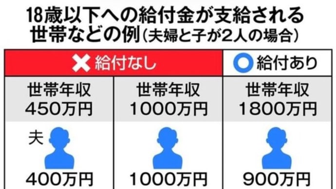 「子育て世帯臨時特別給付金」、世田谷区では・・・