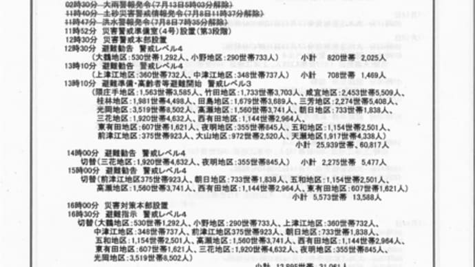 第28回 災害対策本部会議資料、報告。