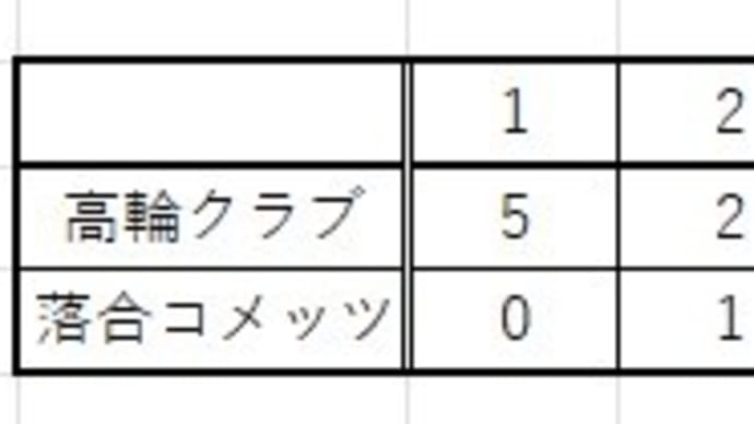 【低学年】スーパーリーグ
