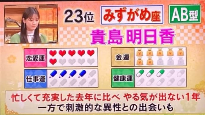 今年(2022)の運勢は